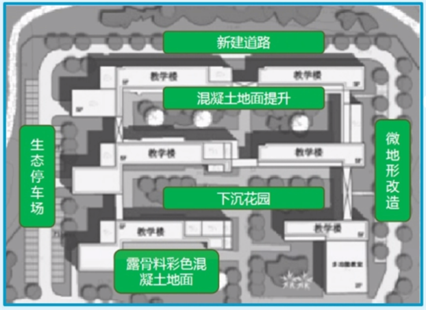 海綿城市建設理念與工程應用-建筑與小區案例分析