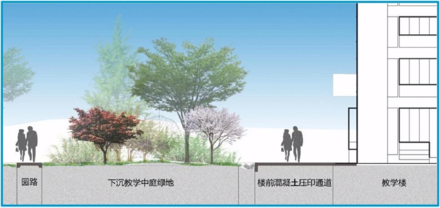 海綿城市建設理念與工程應用-建筑與小區案例分析