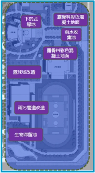 海綿城市建設理念與工程應用-建筑與小區案例分析