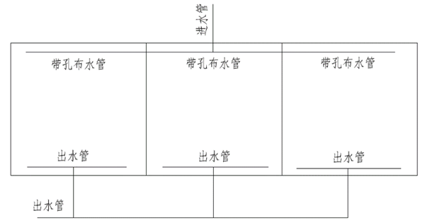 海綿城市建設概論-水系生態修復技術-徑流污染處理技術