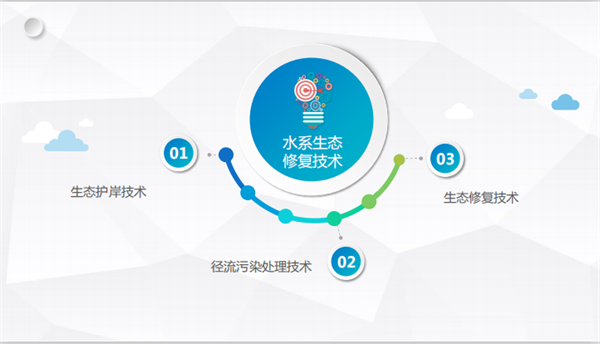 海綿城市建設概論-水系生態修復技術