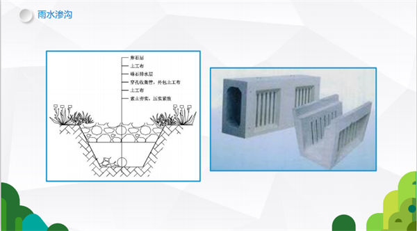 雨水滲管