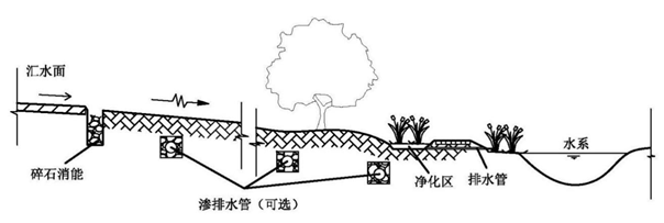 海綿城市建設概論