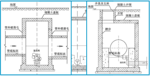 海綿城市建設概論-截污凈化技術-初期雨水棄流設施