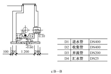雨水初期棄流裝置的平面圖和剖面2
