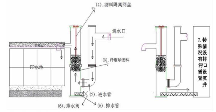 PP模塊蓄水池新的區域雨水回收利用設計方案模式