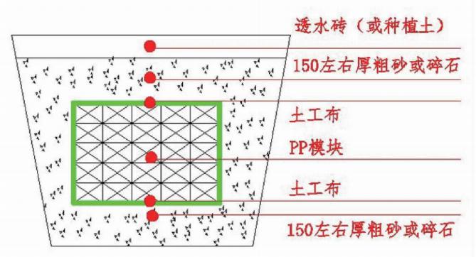 PP模塊蓄水池新的區域雨水回收利用設計方案模式