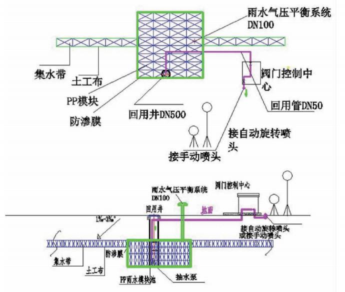 設計工藝（系統圖可以有線狀和片狀設計）