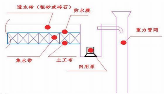 PP模塊蓄水池新的區域雨水回收利用設計方案模式