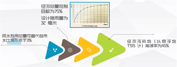  海綿城市建設概論-道路與廣場