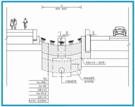  海綿城市建設概論-道路與廣場