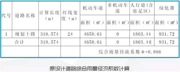  海綿城市建設概論-道路與廣場