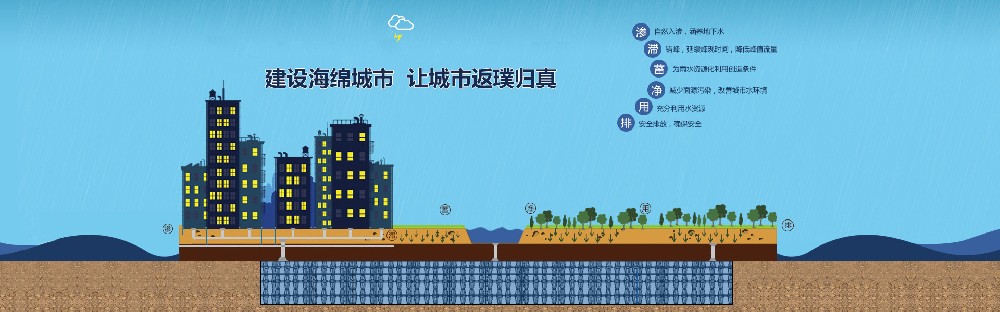 海綿城市之雨水收集產品總結