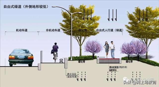 海綿城市建設技術指南—低影響開發雨水系統構建