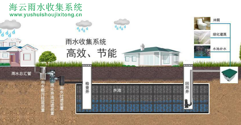 雨水回收系統的原理是什么 選購雨水回收系統需要考慮這些