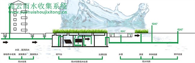 雨水收集與利用的方式有哪些 雨水收集的優劣勢分析