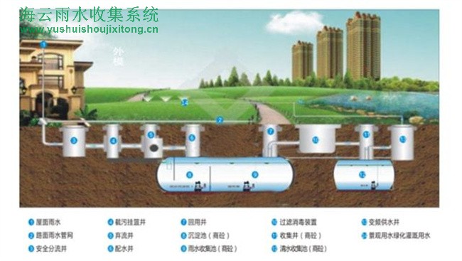 雨水收集系統組成部分有哪些 pp雨水收集模塊的結構