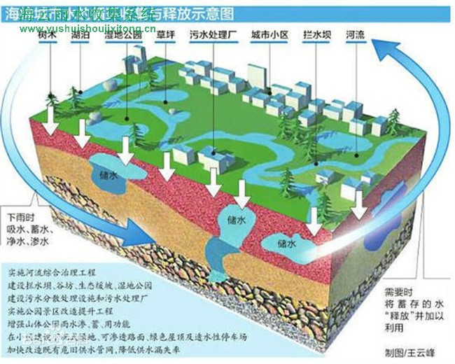 家庭雨水的收集與利用 家庭雨水收集如何有效利用雨水