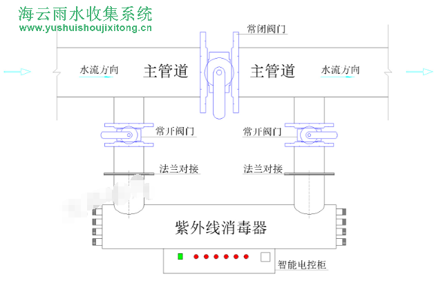 污水紫外線殺菌器