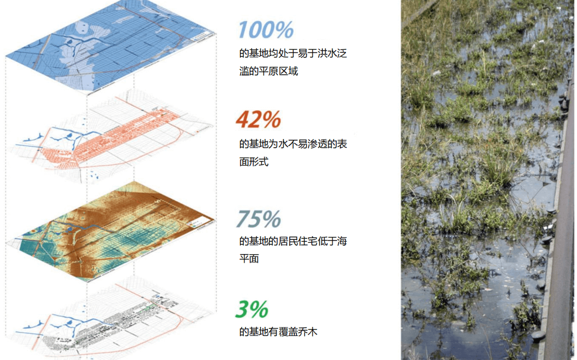 水文研究