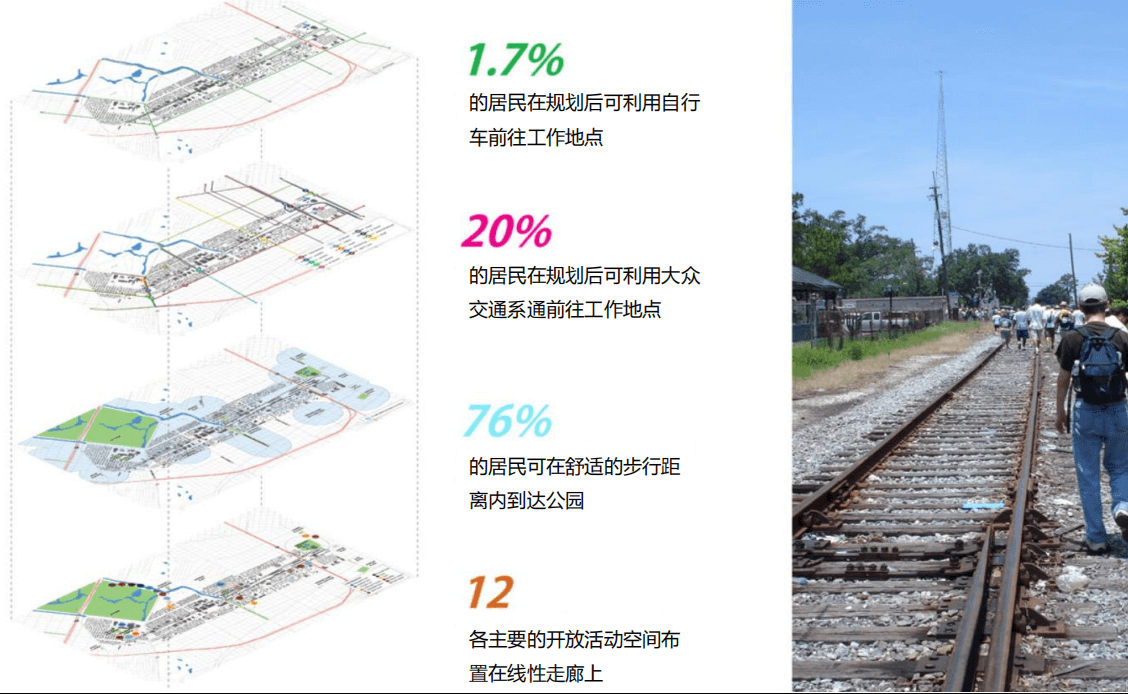 綠色交通可行性的提高