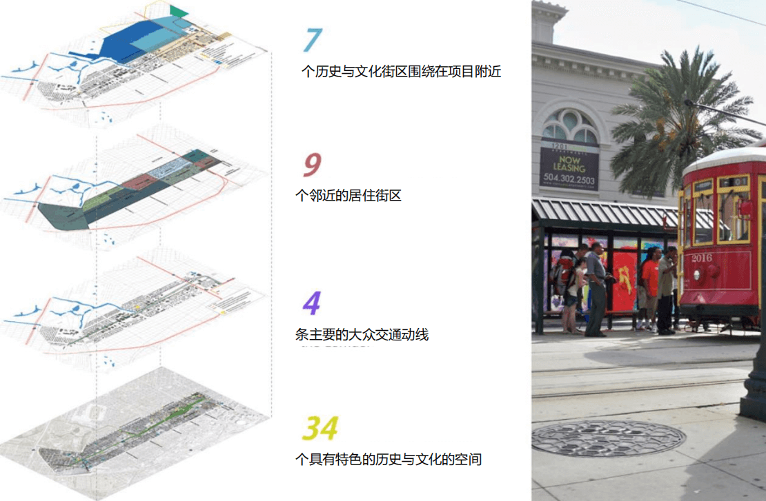 歷史元素的保留與應用